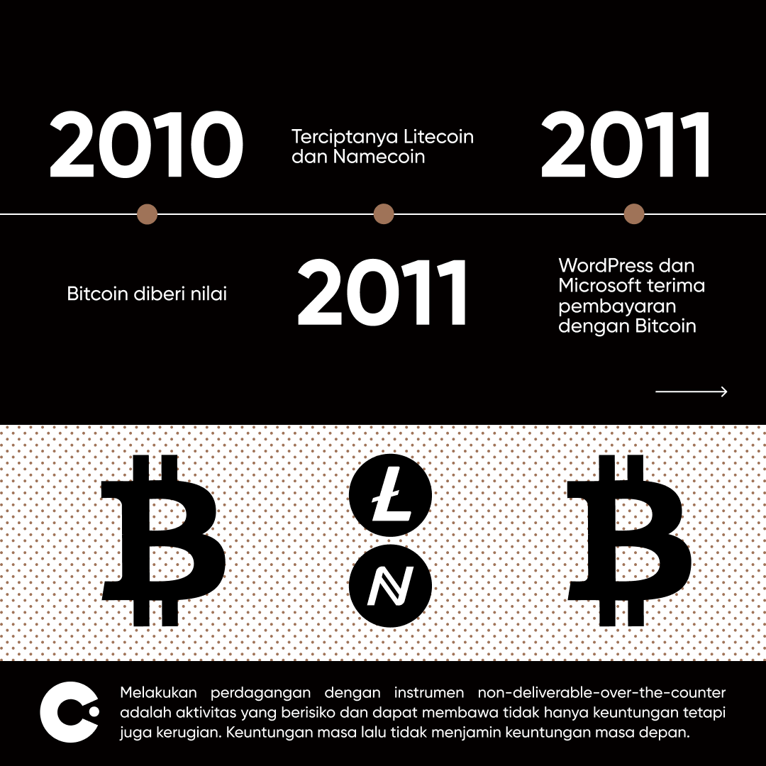 capitalcomid's tweet photo. Perjalanan #Cryptocurrency dimulai sejak 1998 hingga akhirnya pada 2009 #Crypto pertama yaitu #Bitcoin muncul ke permukaan.

#BTC #ETH https://t.co/DNDtwuw4ad