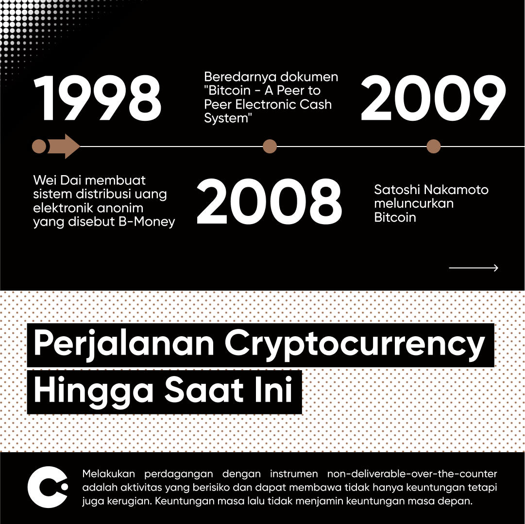 capitalcomid's tweet photo. Perjalanan #Cryptocurrency dimulai sejak 1998 hingga akhirnya pada 2009 #Crypto pertama yaitu #Bitcoin muncul ke permukaan.

#BTC #ETH https://t.co/DNDtwuw4ad