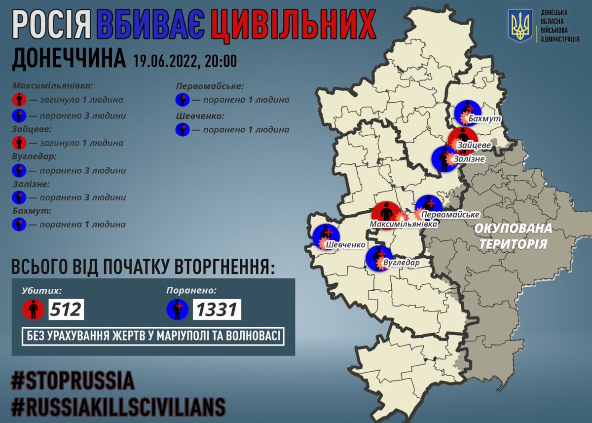 За минулу добу на Донеччині окупанти вбили двох цивільних, 12 людей отримали поранення ‼️
За матеріалами zmina.info