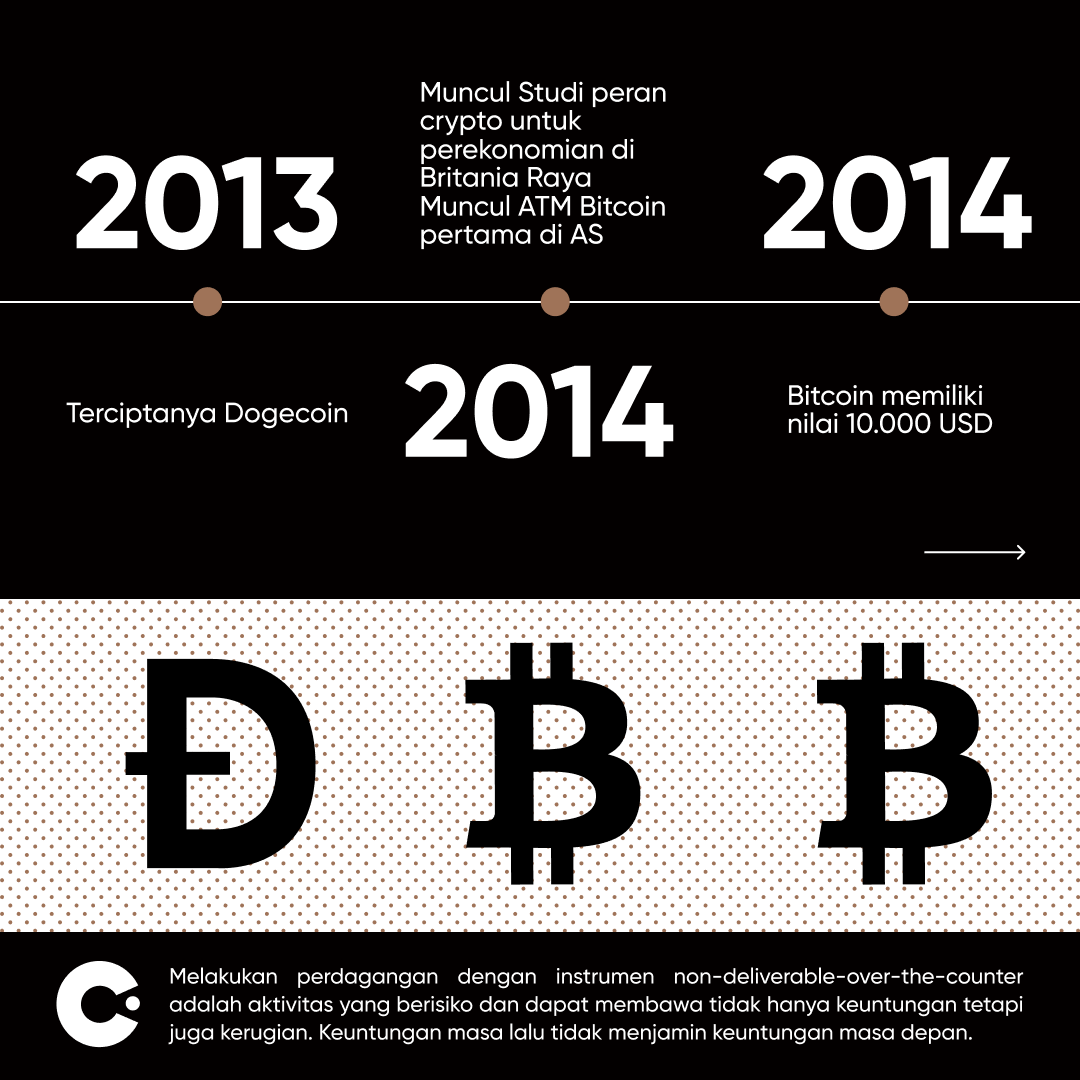 capitalcomid's tweet photo. Tertarik untuk trading CFD crypto? Klik link di Bio untuk memulai!

#BTC #ETH #Crypto #cryptocurrencies #cryptotrading #dogecoin #luna #terraluna https://t.co/uc11m1qCeU