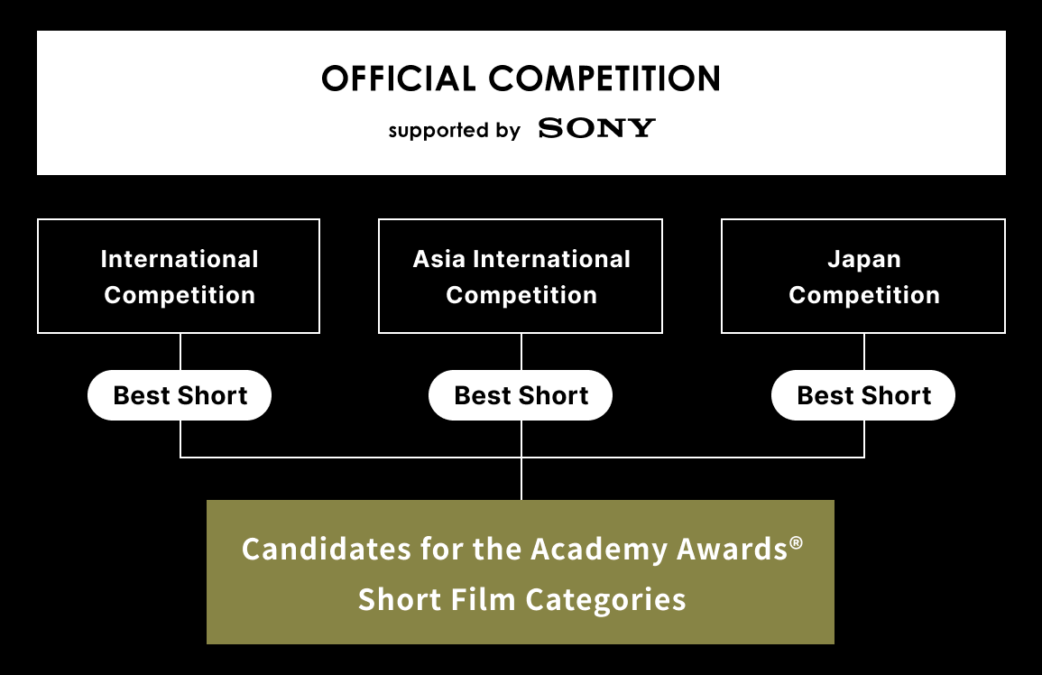 Sony Group - Global on Twitter: \