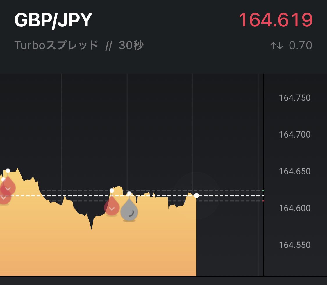 スプレッドじゃなかったら多分勝ち💭