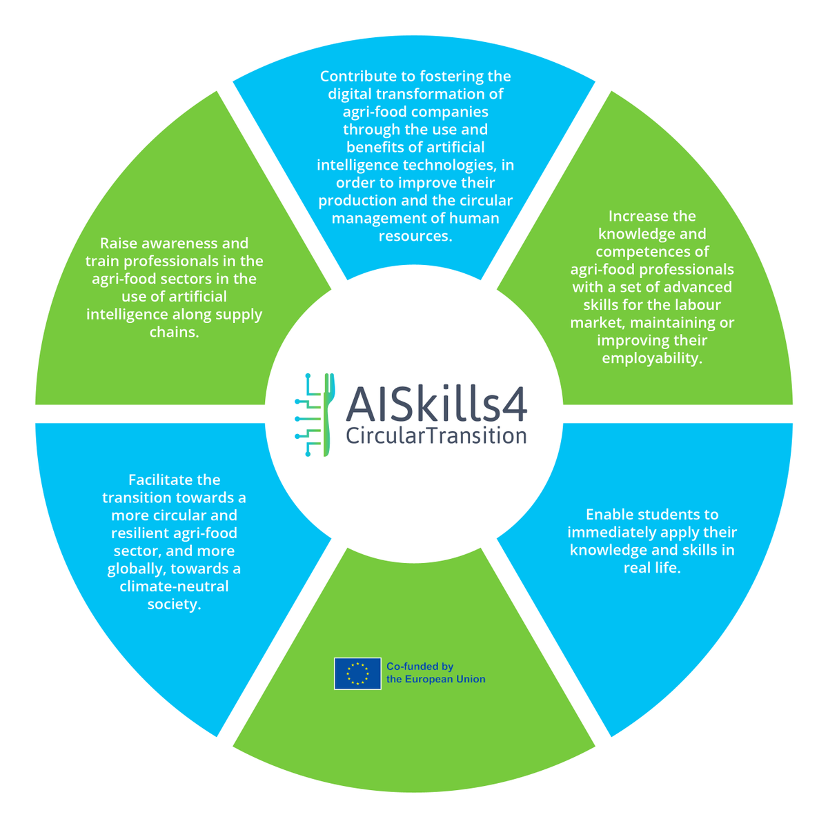 AiSkills4CT's tweet photo. 🎯Do you know what are the main objectives of our project?

Don't you?

Then take a look at this infographic!⏬

If you wish to find out more, our website and our partners are always available to answer all your questions!👉https://t.co/4gqQpQR0Ie 

#AI #Agrifood #CircularEconomy https://t.co/RFptgx9yCr