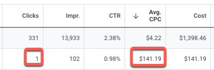 Ça vaut un tweet, en faisant un audit, je vois un CPC de 141 dollars, le record de ma carrière ! 🫡