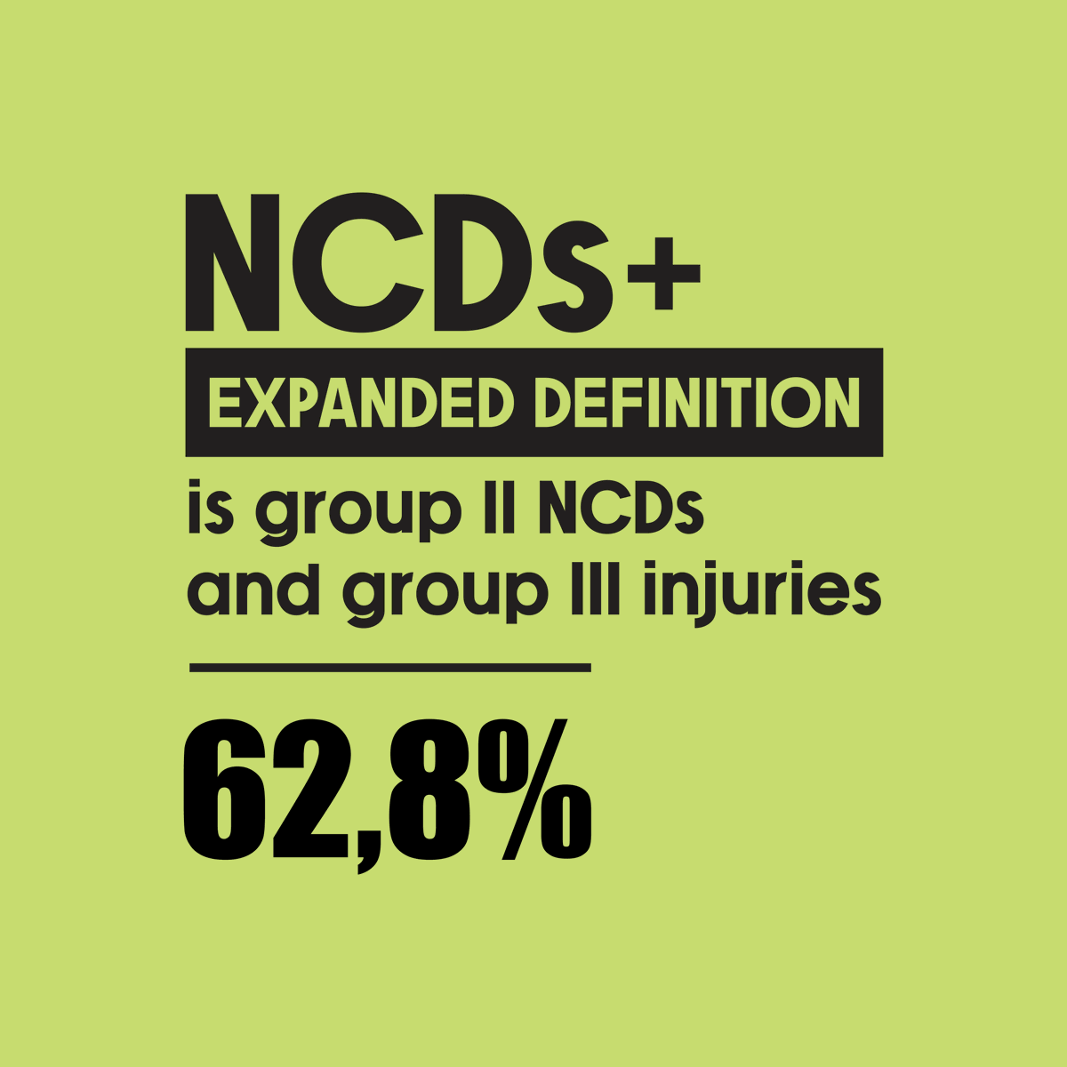 SA NCDs Alliance tweet media