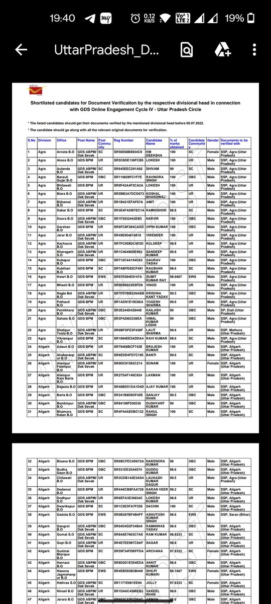 ShivamJ61234659's tweet photo. Ye hamre up ki grameen Dak seva ki merrit list jisme 100 % wale bhi kai log ha kirpa krke hmme btane ka kast kre ki ye log kis year me top kiye the 
Sarasar farziwada fraud ho rha ha 
 @myogioffice @kpmaurya1 @IndiaPostOffice @PMOIndia @basicshiksha_up @brajeshpath
@UPMSP1 https://t.co/4XUUyhp1Vi