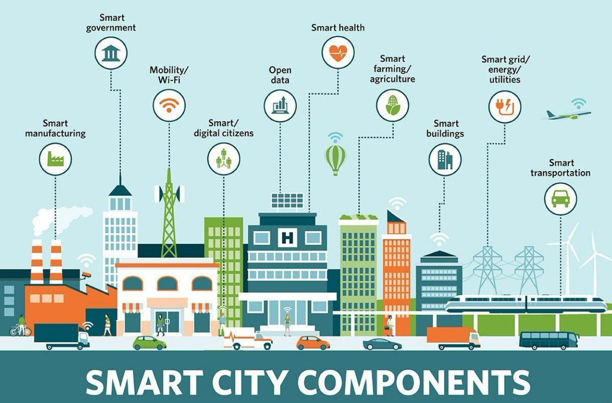 The global Smart City Platform market size was valued at $648.36 billion in 2020 and is projected to reach $6,061.00 billion by 2030 univdatos.com/report/smart-c…

#SmartCity #IntegrationPlatform #DataManagement #SmartHealthcare #SmartMobility #SmartSecurity #univDatos #news