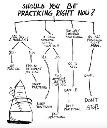 CenTexMusicArts's tweet photo. Summer is here and rehearsals may be over for now, but our musicians are still practicing...Right?? (We hope!!) 

#CTMA #CentralTexasMusicalArts #MemeMonday #Orchestra #ByMusiciansForMusicians #IShouldBePracticing #ICantIHaveRehearsal https://t.co/6GID3KZfpv