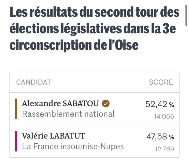 J’ai cru à un fake, mais non.