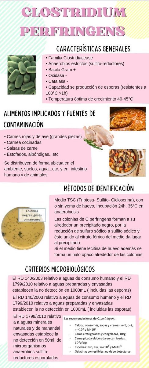 Empezamos la semana con Clostridium perfringens 🤗 os dejamos su ficha técnica 👀 ⬇️