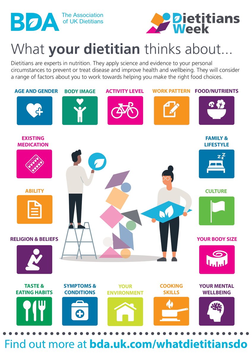 🥳Its Dietitian's week! What we eat impacts so many aspects of our lives 🏋️‍♀️🧘‍♂️🤸‍♂️💃👨‍🦽 Dietitians think about loads of different factors to help people look after their health through food and nutrition 🥙☕️🥗🍼🍝 #DietitiansWeek2022 #WhatDietitiansDo #DW2022