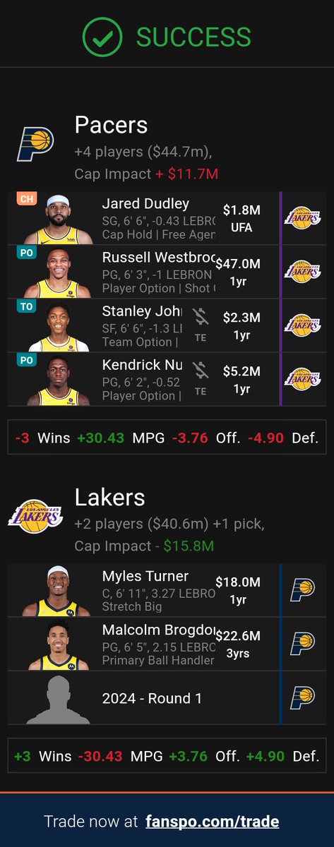 CelticLakerFan's tweet photo. @BleacherReport @ShamsCharania Win trade for both sides imo https://t.co/Th3LL1QYdv