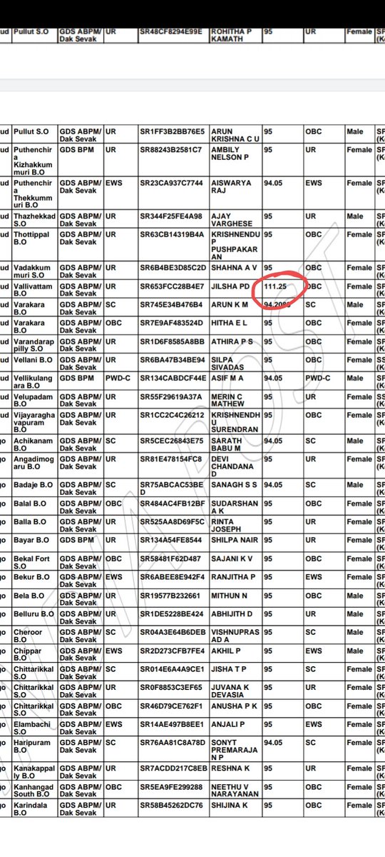 DeganaLucky's tweet photo. #GDS2022RESULTSCAM 
@PostOffice @CMHelpdesk @rpbreakingnews @GraminDakSewak @Daksevak1 https://t.co/YffAZFRMkt