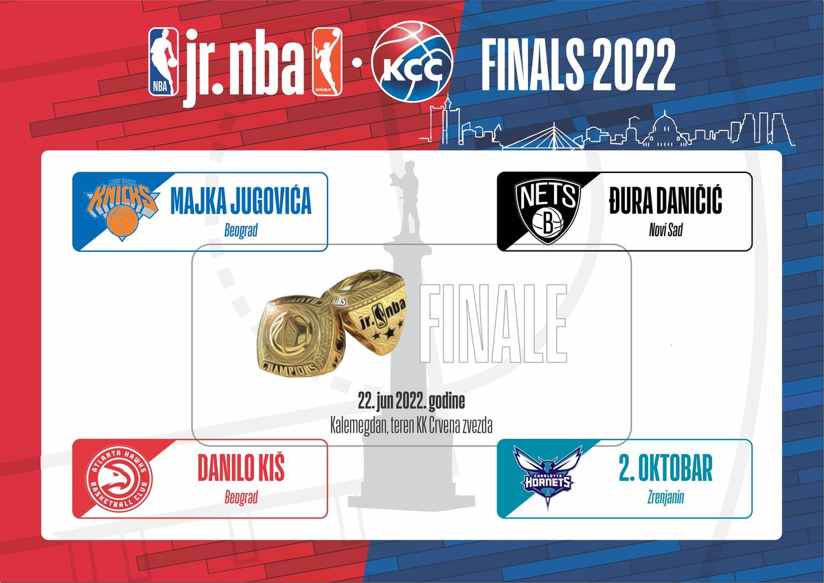 KSSrbije's tweet photo. U sredu 22. juna veliko finale Junior NBA lige Srbije 2022.
https://t.co/4RFZNcyjYy
#kss #jrnba @JrNBAKSS https://t.co/sk2Iy1OaAO