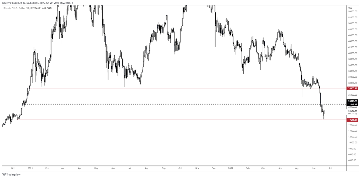 Trader_XO's tweet image. Will long pullbacks - trading it towards the mid level.