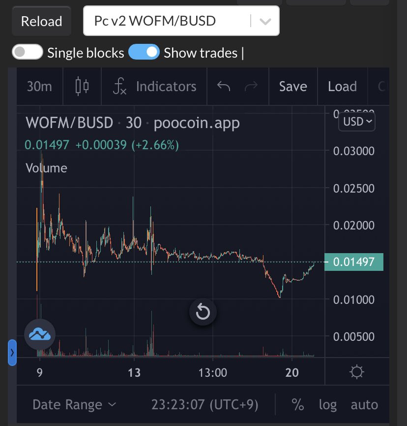 moffleee's tweet image. #WorldOfMasters
$WOFM ここまで戻りましたね

魔ルシさん のAMA開催ツイートの影響もあるのかな
下で少し買い戻しといてよかった