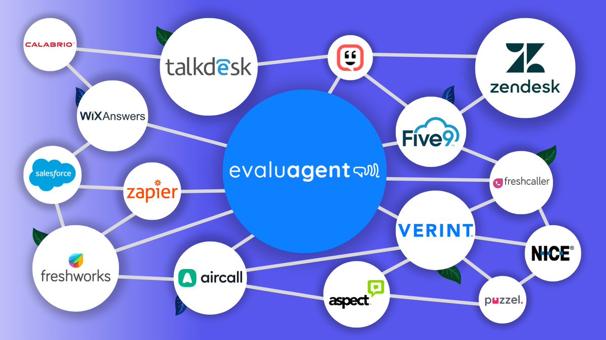 evaluagent's tweet photo. We like to keep it simple... unlock actionable insight that currently hide inside your call recording, ticket management or CRM with  #ConversationAnalytics. And best of all…it's FREE integrations across ALL plans! Find out more here 👉https://t.co/UqzxmeY1we https://t.co/CqDUVMvqDM