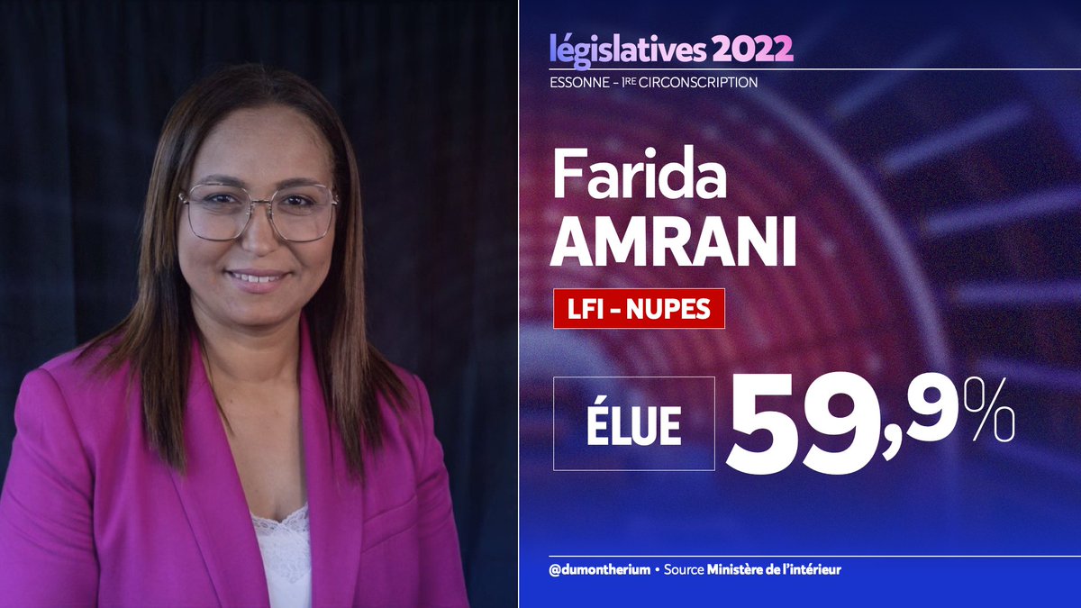 INDIGNEE25/66's tweet - "@ceciestmontweet Comme je vous comprends et  partage votre plaisir. Puis quand on sait que son ancienne adversaire à  Évry, Farida Amrani/NUPES a été élue à 60%...il a dû faire