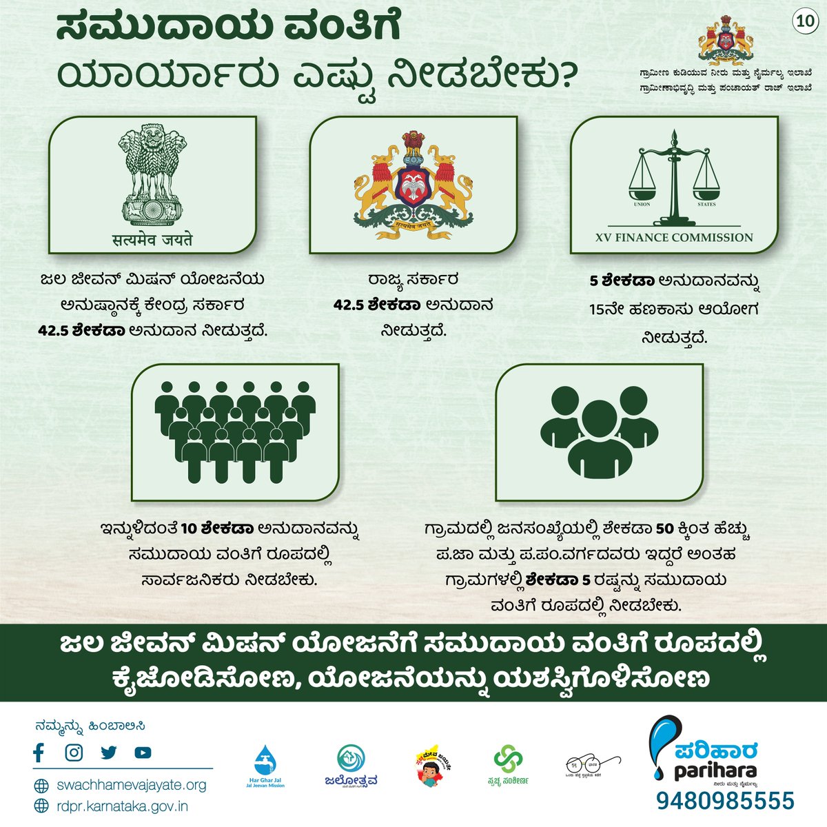 rdwsd_gok's tweet photo. ಸಮುದಾಯ ವಂತಿಗೆ ಯಾರ್ಯಾರು ಎಷ್ಟೆಷ್ಟು ನೀಡಬೇಕು ಎಂಬ ಬಗ್ಗೆ ವಿವರಣೆ ಇಲ್ಲಿದೆ. ಈ ಬಗ್ಗೆ ಹೆಚ್ಚಿನ ನಮ್ಮ ಪುಟವನ್ನು ಹಿಂಬಾಲಿಸಿ.
#RDWSD #JJM #Tapwater #Tapconnection #Drinkingwater #Purewater #Awareness https://t.co/eESRcjhkOL