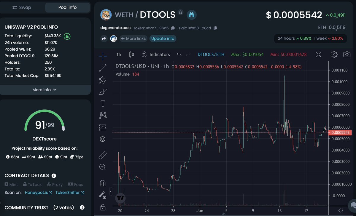 LFG #DTOOLS chad community💪we print here together 🤑💰💰it's inevitable 🔥 #bullish
Destination: MOON 😎 $DTOOLS #DeFi #x1000