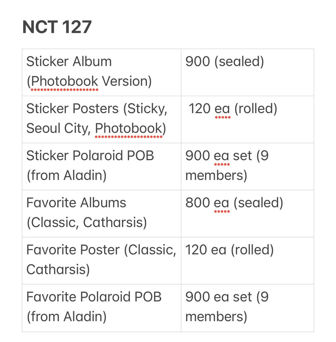 summerstarsph's tweet photo. #PABILI_SSPH
WTS LFB PH {ONHAND}

⌗ NCT 127 &amp; NCT Dream Sealed Albums, Photocards, Polaroids, Posters, Hoodie, &amp; Sweater

Price Range: ₱120 - ₱2,000
DOP: 3 days after OC

Check replies to see each item’s full details! Don’t hesitate to dm us for more inquiries~ https://t.co/MG48cKXiF7