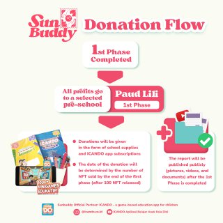 SunBuddy_NFT's tweet photo. Do you know that Sunbuddy is a charity NFT Project? Take a look at our donation flow! 

Get your Sunbuddy and contribute to the education of our next generation! ✨
__
#EquatoriumNFT #SunbuddyNFT #nft #nftproject #digitalart #nftcollection #nftcommunity #polygon #nftcreator https://t.co/Q3EbetbQ3v