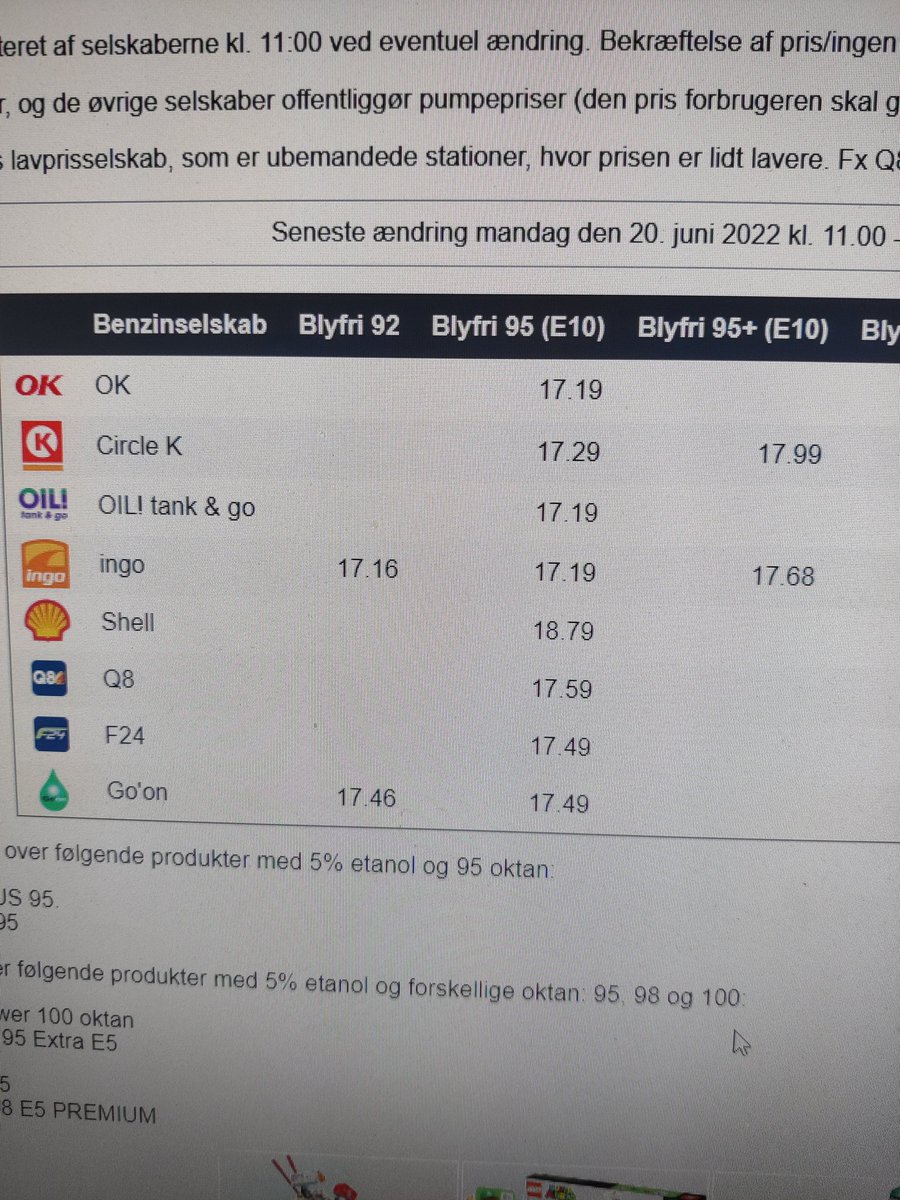 Buschaka's tweet photo. @Shell hvad retfærdiggøre lige at i ligger halvanden kr over næsten alle andre #benzinpris #stikkeraf #shell #skifttankkort https://t.co/8Gia4bWdNg