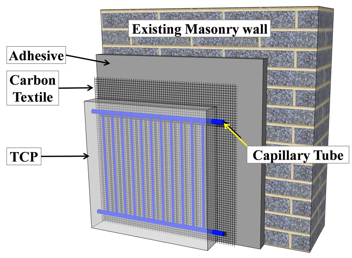 🇪🇺 🇰🇷 Our latest publication presents the first outcomes of the #internationalcollaboration between the #JRC and our Korean colleagues from KOCED-CMI on developing #integrated techniques for seismic &amp; energy retrofitting: sciencedirect.com/science/articl… 
<a href="/EU_ScienceHub/">EU_ScienceHub</a> <a href="/DionysisBournas/">Dionysios Bournas</a>