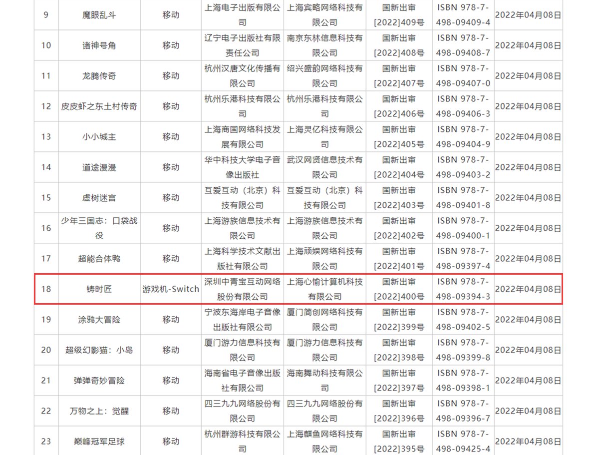 superpixelnews's tweet photo. "Clocker" is the only console game that appeared in the 8-month-expected game license approval announcement this April.
#Clocker #ChinaGameIndustry #VideoGames #IndieGames
The Steam version was published in 2019 and hit Very Positive so far. https://t.co/HDGJtuJipT