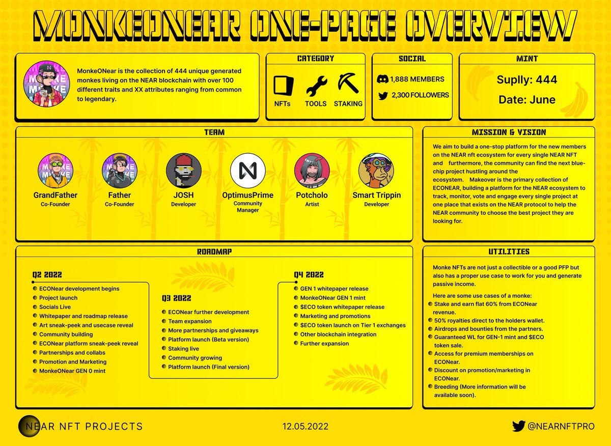 cryptodesigneer's tweet photo. Infographics for @NEARNFTPRO-$30

For all questions DM https://t.co/ufmfkb1XdA
