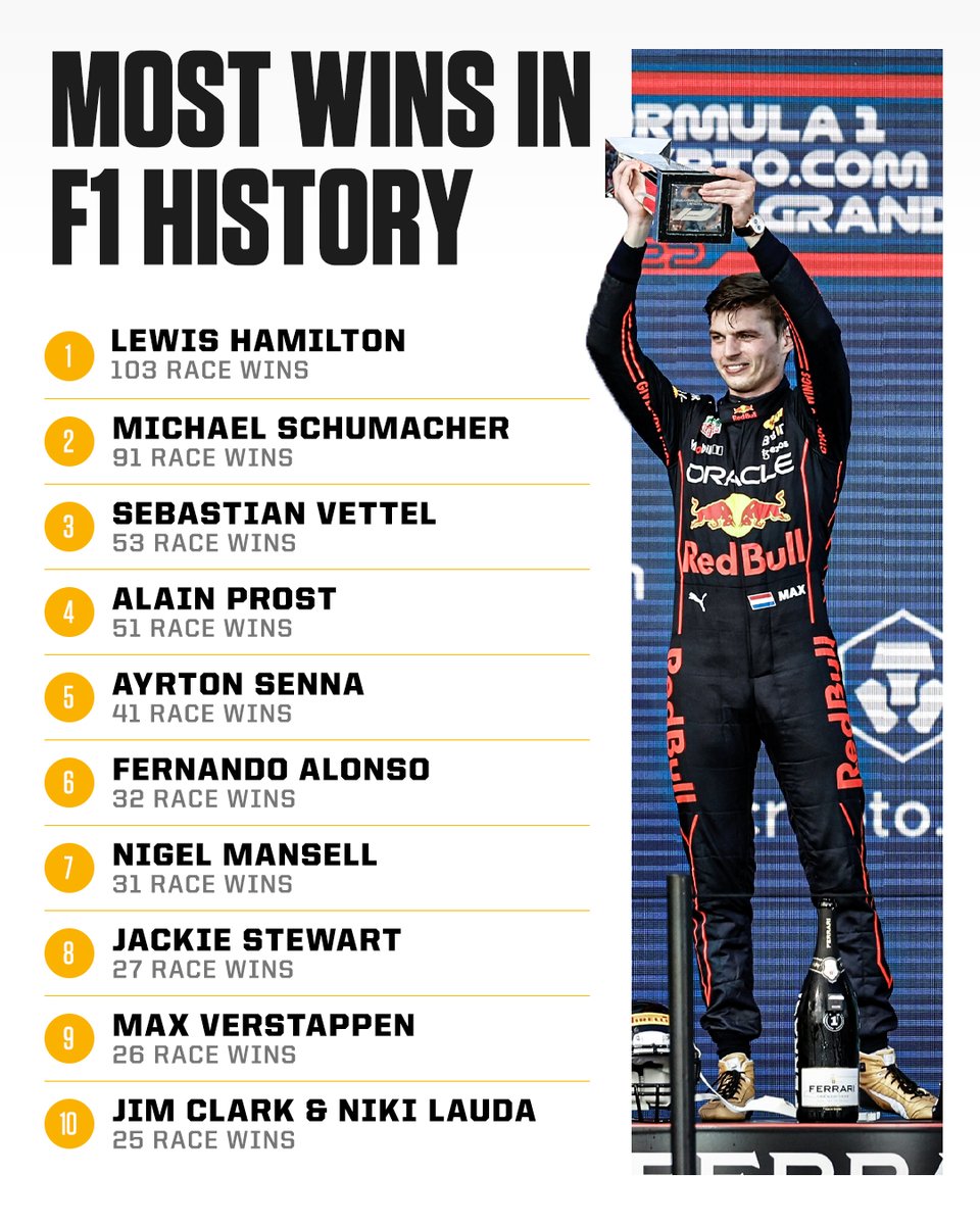 ESPN F1 tweet media