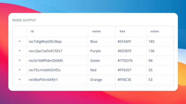 middlelink_io's tweet photo. UPDATE: Over the weekend, we deployed a few behind-the-scenes updates along with two user-requested enhancements.

1. The Node output table headers now match the corresponding JSON key.

2. When viewing a project, the active project select field is updated. https://t.co/q8Hy3IWbzl