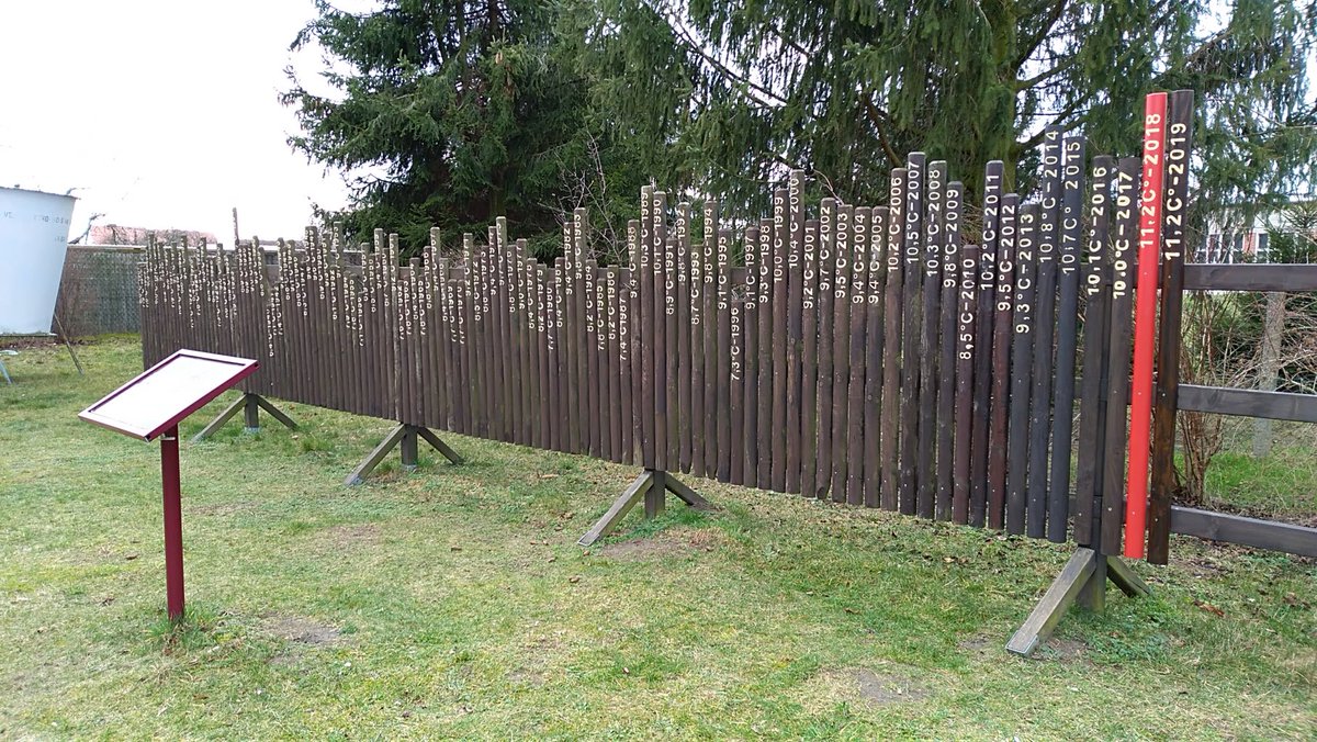 The 'warming fence' at Lindenberg weather museum (Germany) showing the rise of local temperatures in physical form. First built circa 2008.

[Thanks to <a href="/climpeter/">Peter Thorne</a> &amp; <a href="/gcos_un/">GCOS Climate</a> for the photo.]