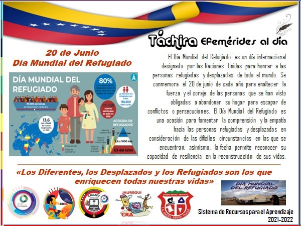 #20Junio Día Mundial del Refugiado, "Porque todos tienen Derecho a estar y a existir". Desde el <a href="/lnamd1968/">LNAMD1968</a> Estado #Tachira Municipio #Jauregui La Grita,
@MPPEDUCACION 
<a href="/FreddyBernal/">Freddy Bernal</a> 
@ZonaEducTachira 
<a href="/Berzabethg1/">Berzabethgandicaoficial</a> 
<a href="/carloschaconlg/">Juan Carlos Chacon</a> 
<a href="/Crazet2011/">Crazet2011</a> 
<a href="/CRAJAUREGUI2/">CRAJAUREGUI</a>