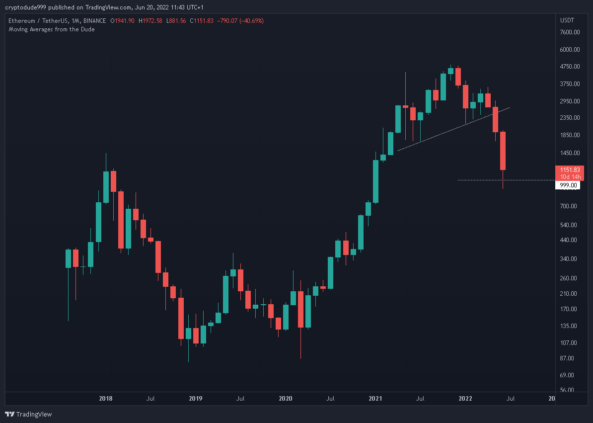 cryptodude999's tweet image. ... and that's how you buy three digits $ETH.