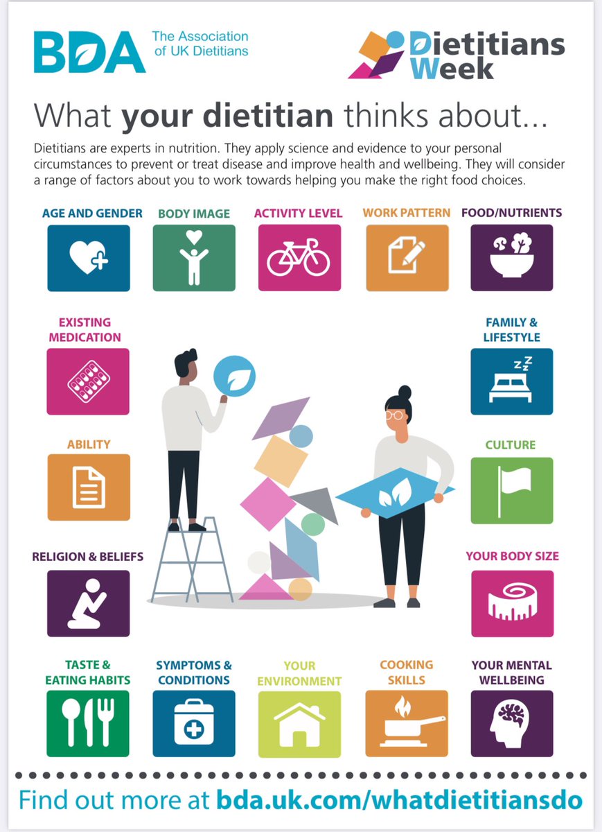Happy Dietitians Week 2022 to all the fab #dietitians <a href="/cwpnhs/">Cheshire and Wirral Partnership NHS FT</a>. Thank you for all the specialist work you do which makes a difference to so many people #DW2022 #WhatDietitiansDo