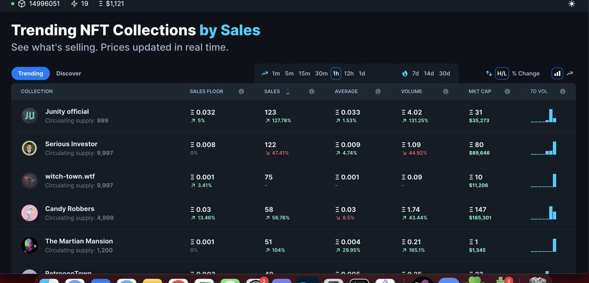 Azekaye57's tweet photo. Congrats to my @JunityNFT fam for being the top 1 in sales!!! This is it fam! Road to 1 eth minimum on the way 😍🥳 @KoreanZombieNFT #junity #NFTCommunity #NFT https://t.co/Pt7aF3DwLS