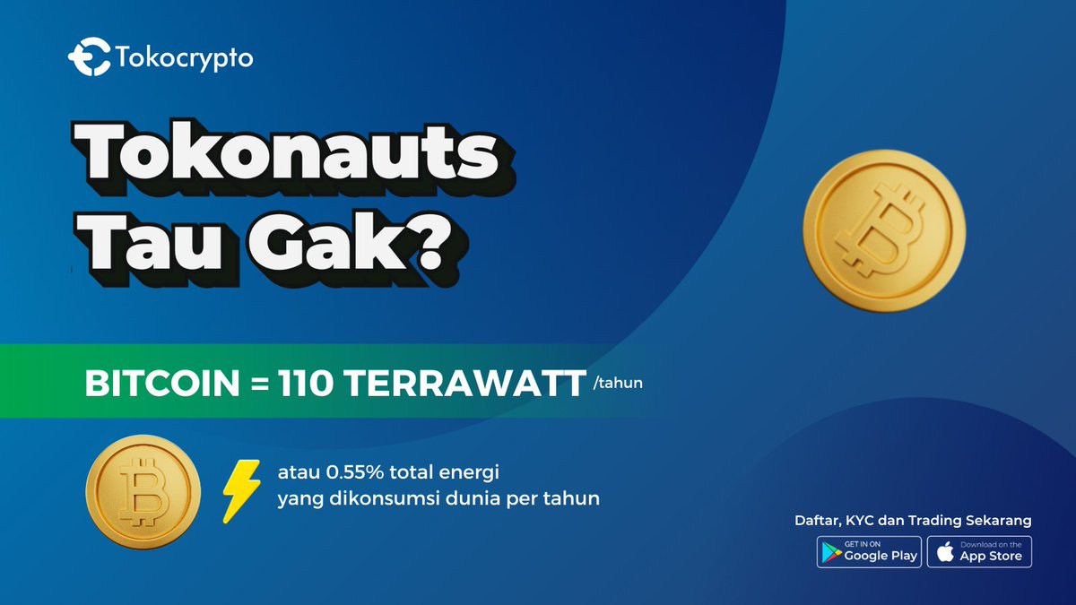 Tokocrypto's tweet photo. Kalo dibandingin sama manfaat yang udah terbukti dihasilkan oleh Bitcoin, rasanya 0.55% dari total energi dunia jadi angka yang kecil banget ya kan, setuju ga Tokonauts? Share pendapat kamu di bawah yuk! 😁

#Tokocrypto #SiapLebih #SiapLebihCuan #SalamToTheMoon https://t.co/cQm9FYgrPJ