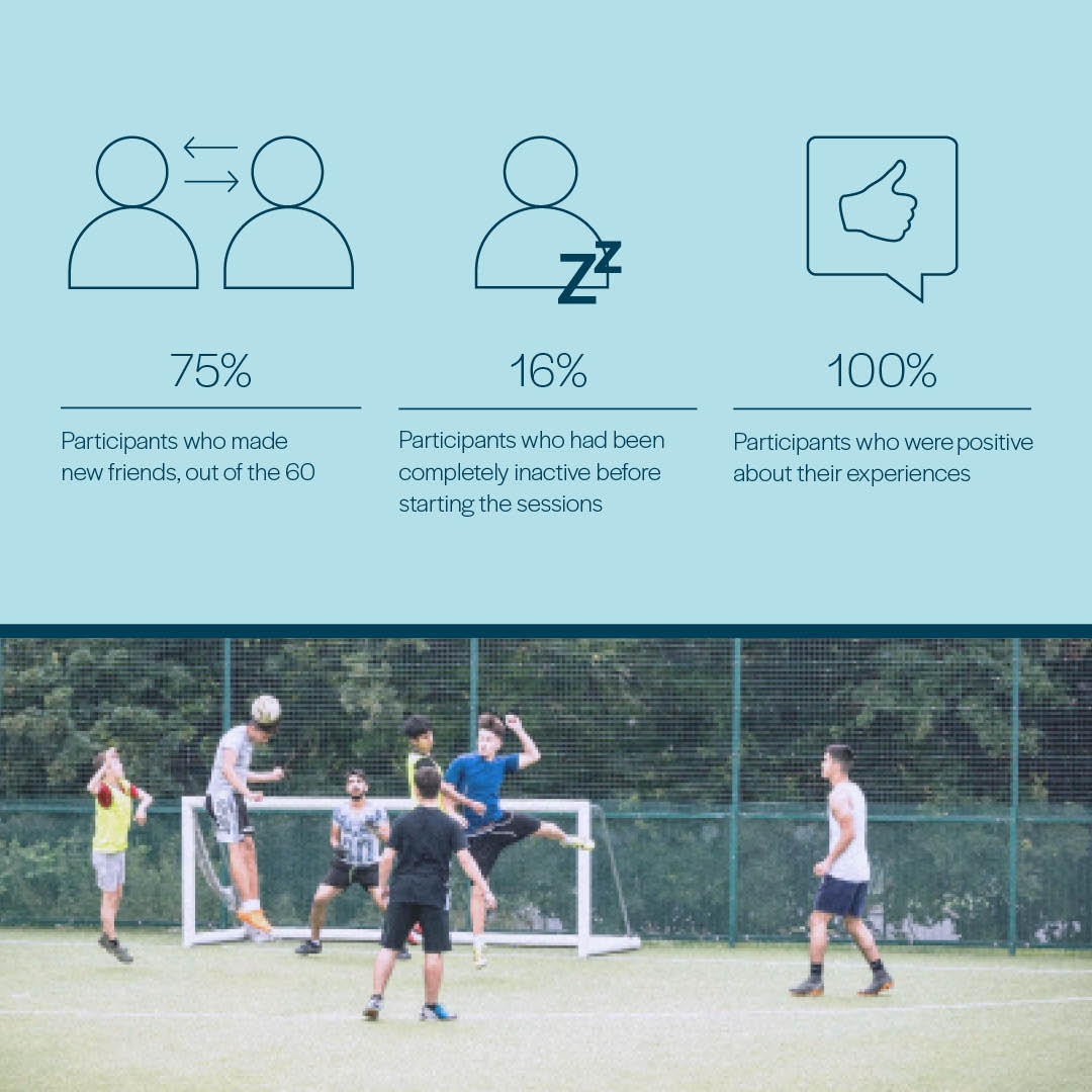 Cognitive_Paths's tweet photo. It's one of few sessions that take place on a Friday evening between 6pm - 8pm. 

Thanks to our coaches for all their dedication and commitment. 

Westports for funding 12 sessions and Talentia Group making a donation. 

#diversity #youth #footballfridays https://t.co/bSdljRIzeb