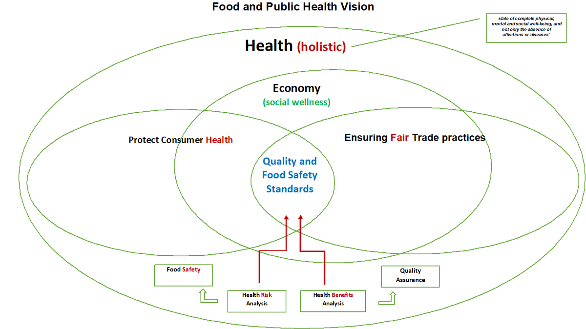 MarcoAPinoM's tweet photo. @FAOWHOCodex Buenos dรญas
Buenas tardes
Buenas noches
Good morning
Good evening
Good night
#CodexFamily
@FAOWHOCodex
For me it is extremely important to review this conceptual framework scheme to be considered by #CCEXEC82 prior to #CAC45
Best regards.
Marco
#Panamรก
๐๐ป๐๐ป๐ต๐ฆ https://t.co/R0xrMOLluP