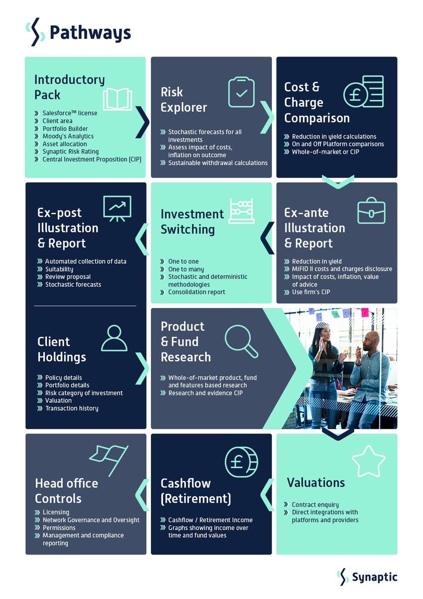 Synaptic tweet media