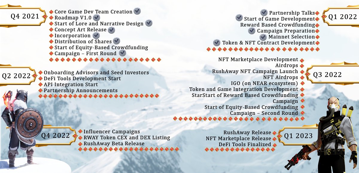 RushAway tweet media