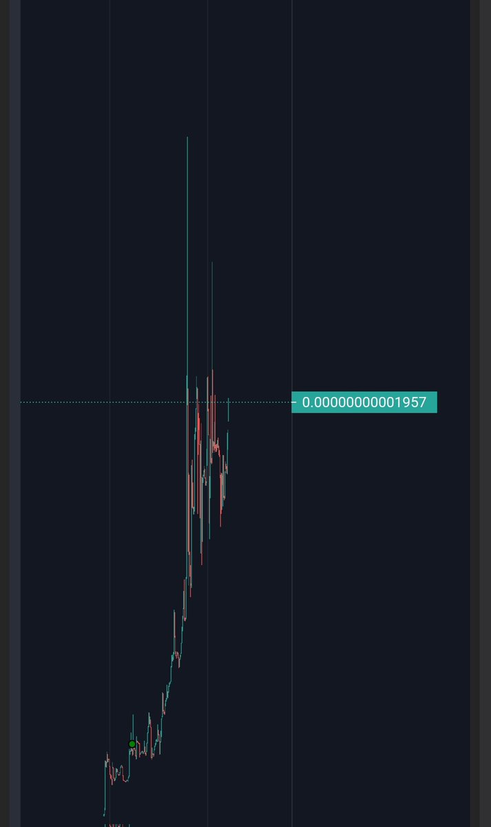 We have now officially reached 100 holders. Come on 1000! 🙏

Our chart look healthy! 🔥