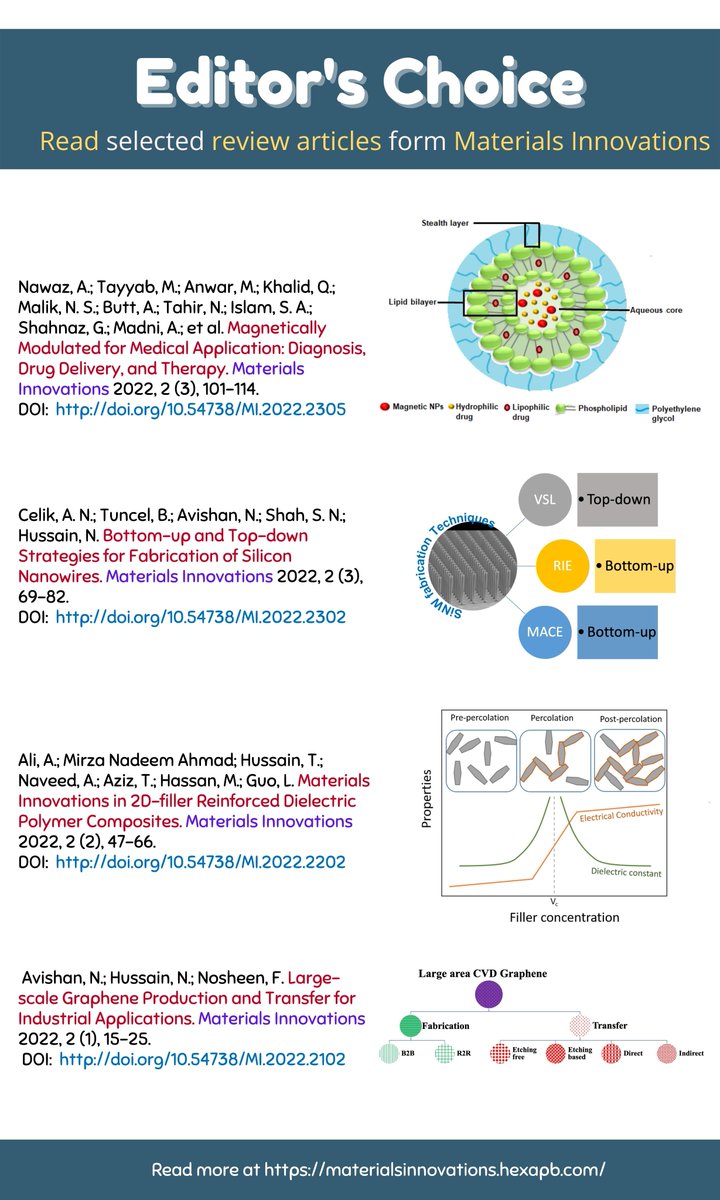 Selected Review Articles from the Journal Materials Innovations. Please Read, Cite and Share.
Read more at 
materialsinnovations.hexapb.com