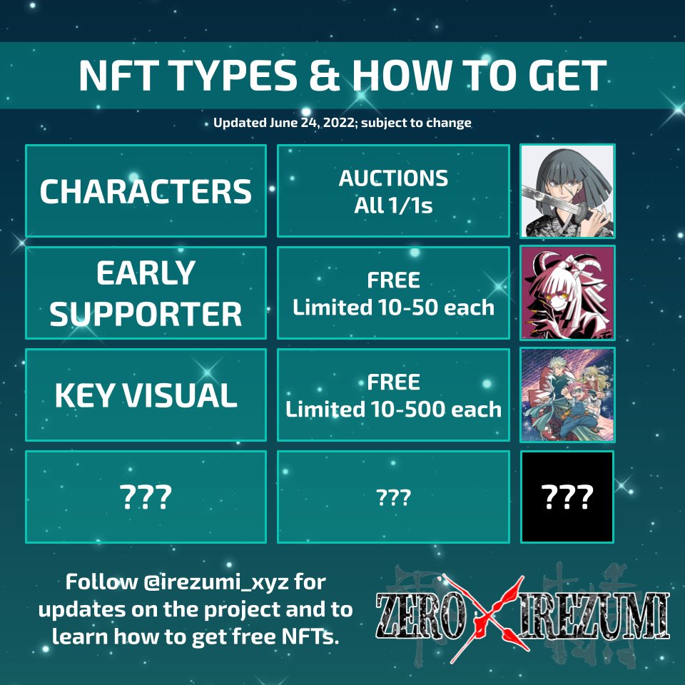 With so many different kinds of NFTs coming out from ZERO x IREZUMI, we thought we'd make this handy chart. Ready to add these to your Anime NFT collection?

All art by <a href="/NishiiTerumi/">西位 輝実 NlSHII Terumi</a>!
