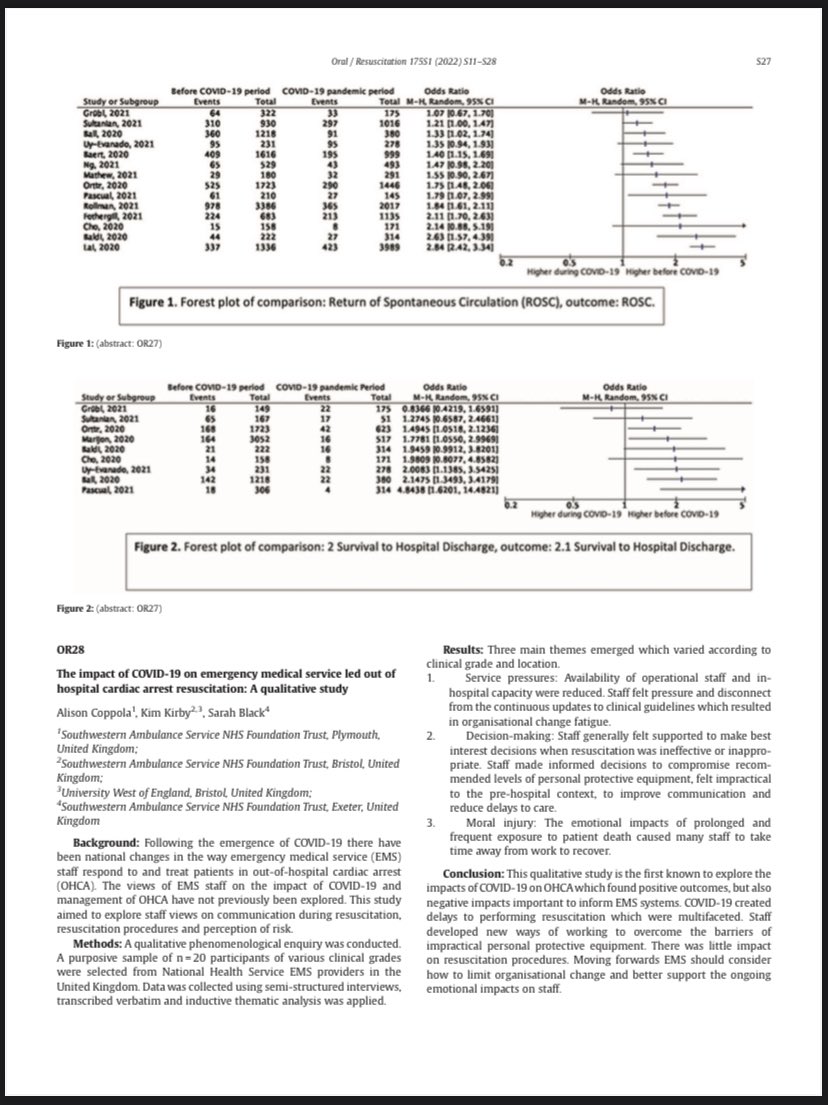 REACHBristol's tweet photo. Abstract from #Resus22 just published @ResusJournal 🥳 

The impact of COVID-19 on emergency medical service led out of hospital cardiac arrest resuscitation: A qualitative study. 

Well done team - @CoppolaAli @FrankandErrol @SarahHuggy 👏 https://t.co/iQ0AcT4xWB