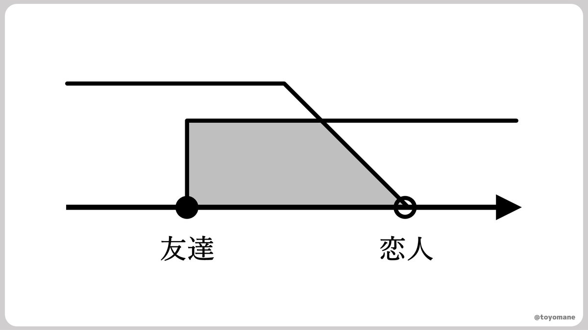 数学ⅠAでわかる!恋愛 