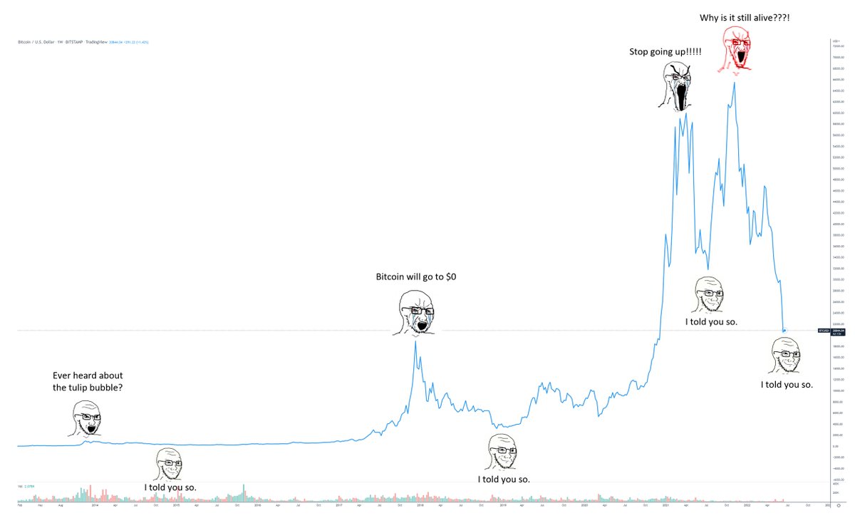 Some people never learn 🤦‍♂️ (Picture from a presentation I did in 2018  🙄).