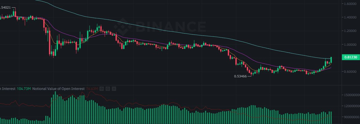 BTCの価格さえ持ってくれれば、1ドルは余裕層に見えるが