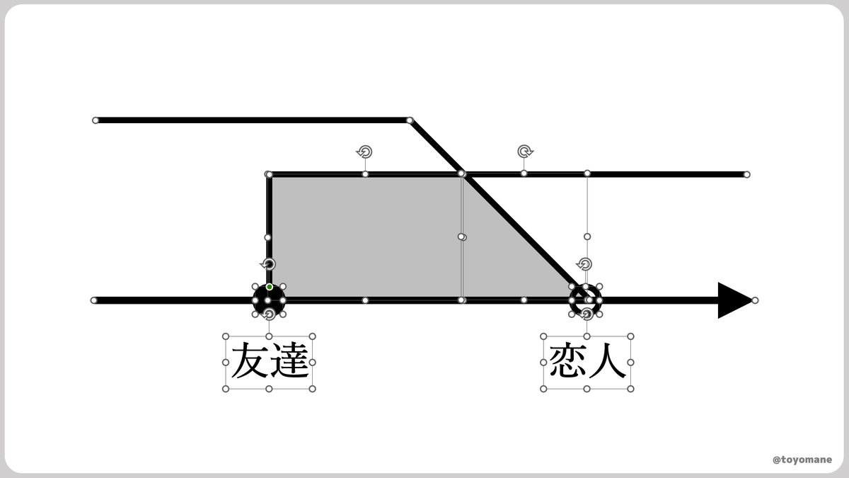 言う必要もなさそうですが、パワポで作っています。 